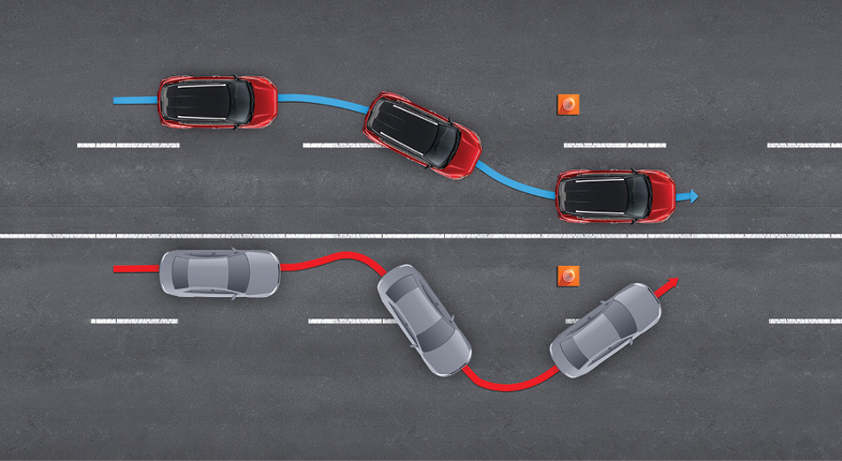 CONTROLE DINÂMICO DO VEÍCULO (VDC) -Vehicle Feature Image